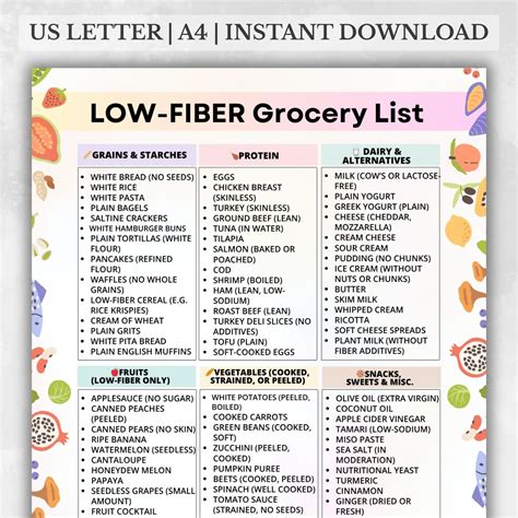 Low Fiber Grocery List Printable, Low Fiber Food List, Low Residue Grocery List, Fiber-free ...