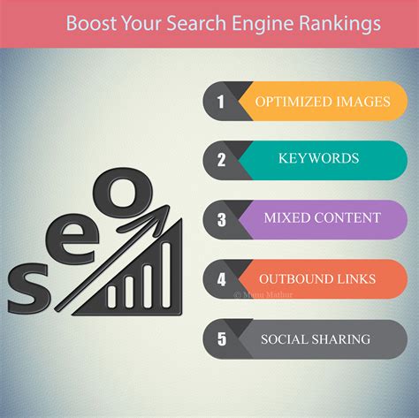 5 SEO Content and Design Tips to Improve Your Ranking in SERPs | Harro