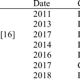 Coastal Surge Simulation On HEC-RAS 的图像结果