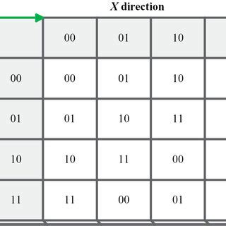 Image result for Fastest Coding