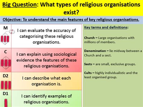 Image result for Examples of Religious Organisation