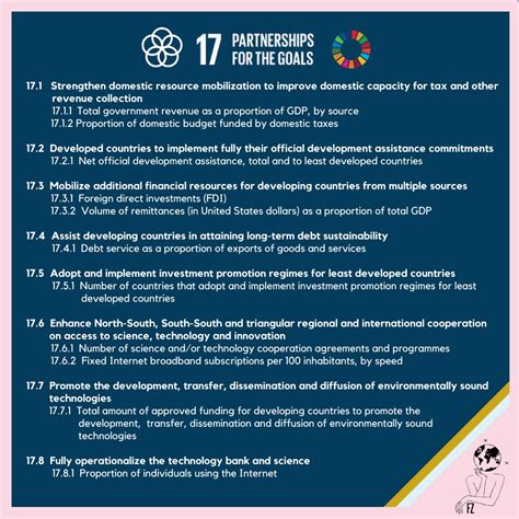 Develop Global Partnership for Development 的图像结果