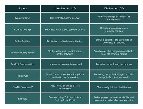 What is a TFF system and how does it work?
