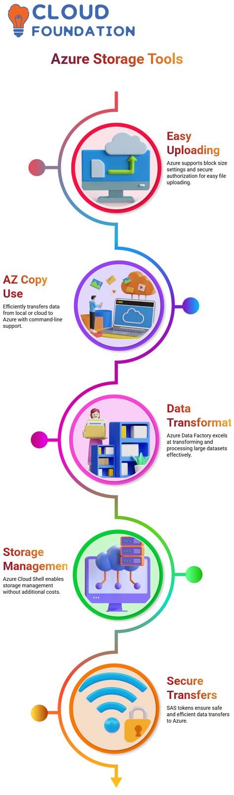 Image result for Azure Storage Tutorial