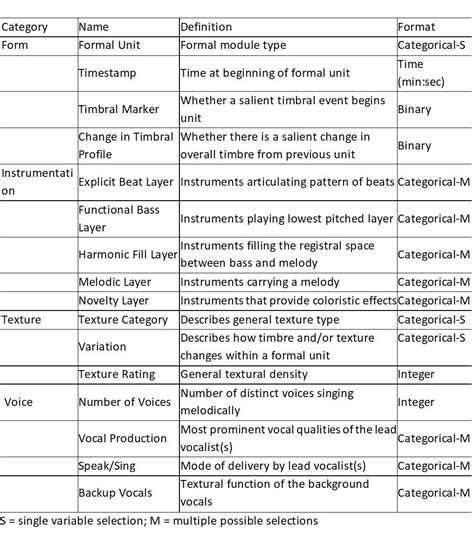 Image result for Timbre Music Example Song