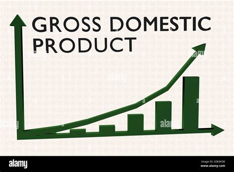 Gross Domestic Product 的图像结果