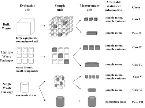 Image result for Sample Unit