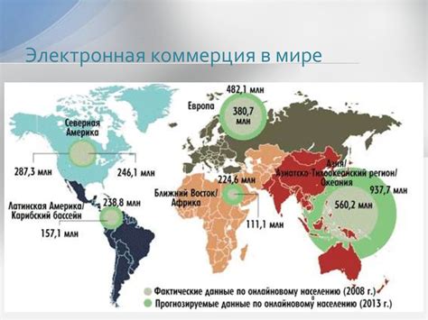 Электронная коммерция - презентация онлайн