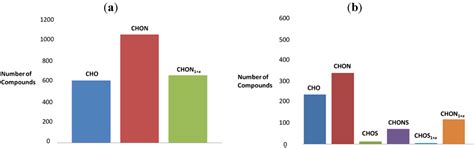 An Investigation of the Complexity of Maillard Reaction Product ...