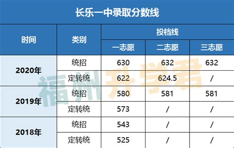 北京各区优质高中梯队划分！你的目标校是哪个梯队？
