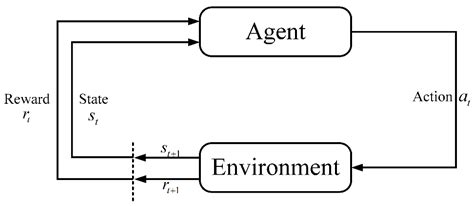 An Improved CSMA/CA Protocol Anti-Jamming Method Based on Reinforcement ...