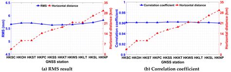 A Comprehensive Study on Factors Affecting the Calibration of Potential ...