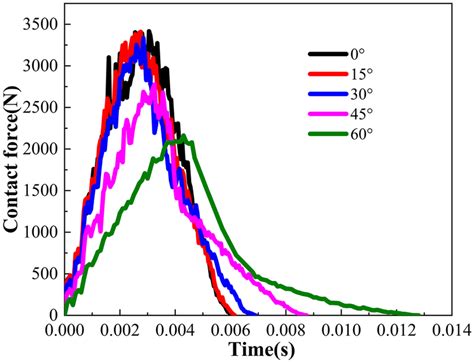 Normal Force 的图像结果