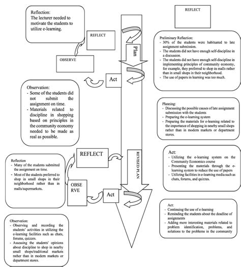 Classroom Action Research Examples 的图像结果