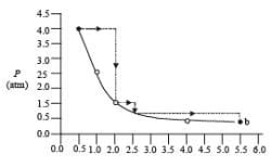 Integer Answer Type Questions: Thermodynamics - JEE Advanced - 35 Years ...