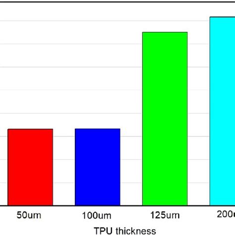 Image result for TPU Screen Protector Scratch Test