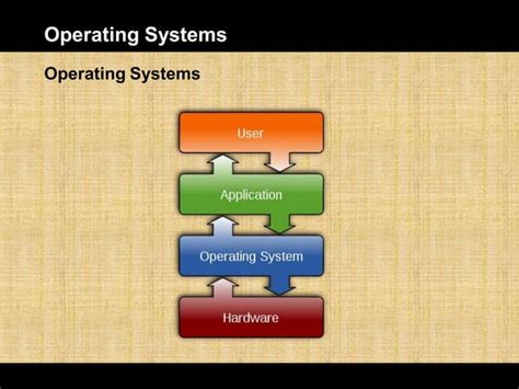 Types of Computer Operating System 的图像结果