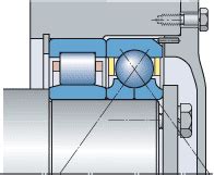 Type et montage de roulements | SKF | SKF