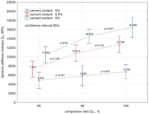 Effect of Compaction Ratio on Mechanical Properties of Low-Strength ...