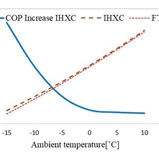 Rezultat imagine pentru Flash Gas Compressor Function