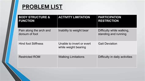 Pes planus / Flat Foot | PPTX