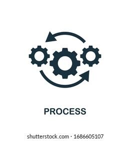 Process Optimization 的图像结果