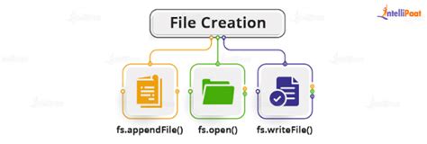 Image result for JavaScript File Node