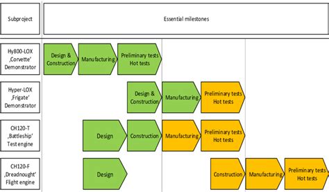 Propulsion Technology Development 的图像结果