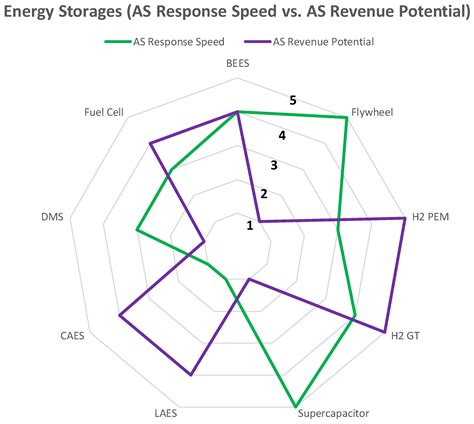 Advancing Fast Frequency Response Ancillary Services in Renewable-Heavy ...