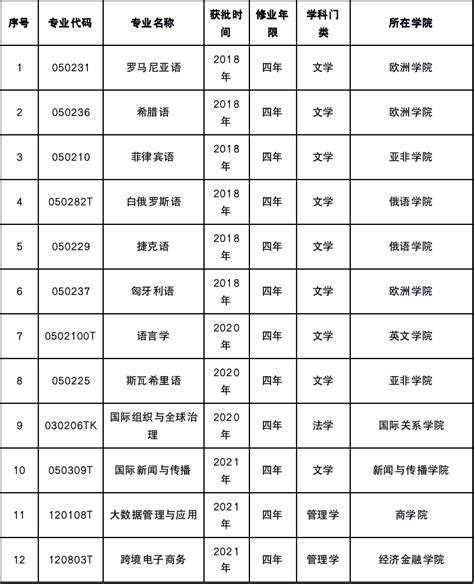 西安外国语大学-院校库-院校大数据-志愿填报-报考一起走官网