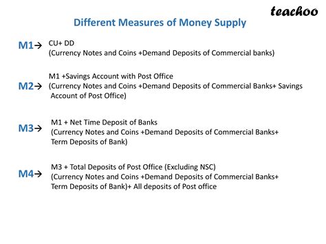 Measurement Of Money Supply