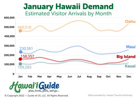 Visiting Hawaii in January: Weather, Crowds, & Prices