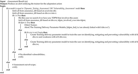 CYRA: A Model-Driven CYber Range Assurance Platform