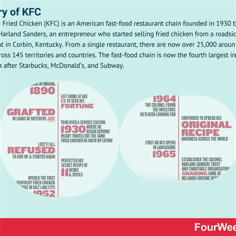 Early Kfc