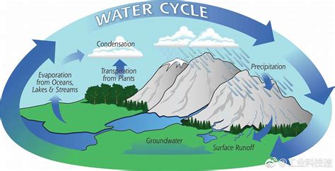 （四）自然地理原理——水循环、河流补给与洋流 - 知乎