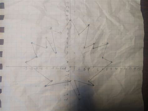 (1, 3), (5, - 4) (4, - 3) (9, 1) (7, 2) (8, 5) (5, 4) (5, 5), (3, 4 ...