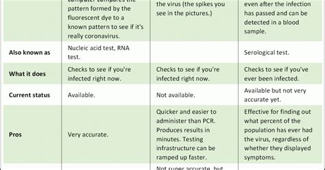 Image result for Covid Testing Examples