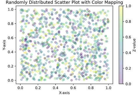 Python Diagramm Matplot 的图像结果