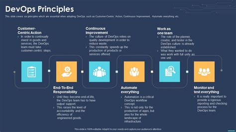 Image result for DevOps Principles