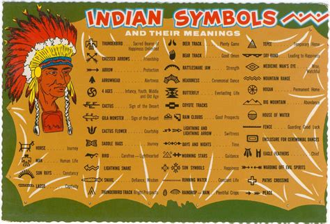 A chart of the Native American indian symbols and their meanings. Some ...