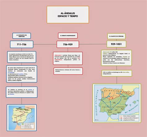 Image result for Normalization Table