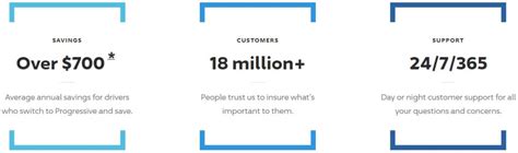 Image result for Progressive Auto Insurance Website