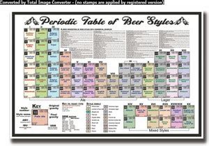 Athah Poster Periodic table of beer styles Paper Print - Cuisine ...