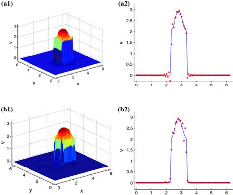 Image result for Numerical Approximation Methods