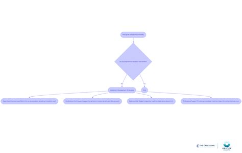Can Anxiety Cause Nausea for Days? Understanding the Connection - The Care Clinic
