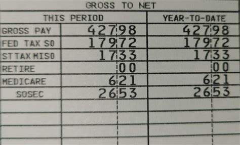 42% of first paycheck taken out for federal taxes : r/USPS - percentage of taxes taken out of paycheck
