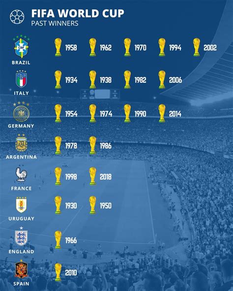 World Cup Winners