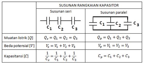 AMBIL SEKARANG
