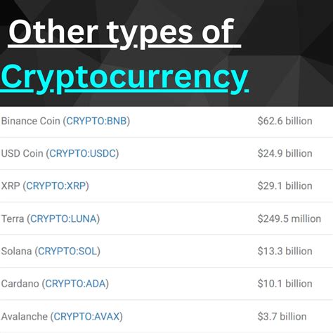 Crypto-Currency Types 的图像结果