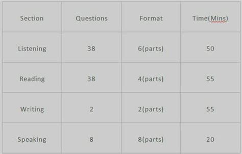 Image result for CELPIP Test Examples